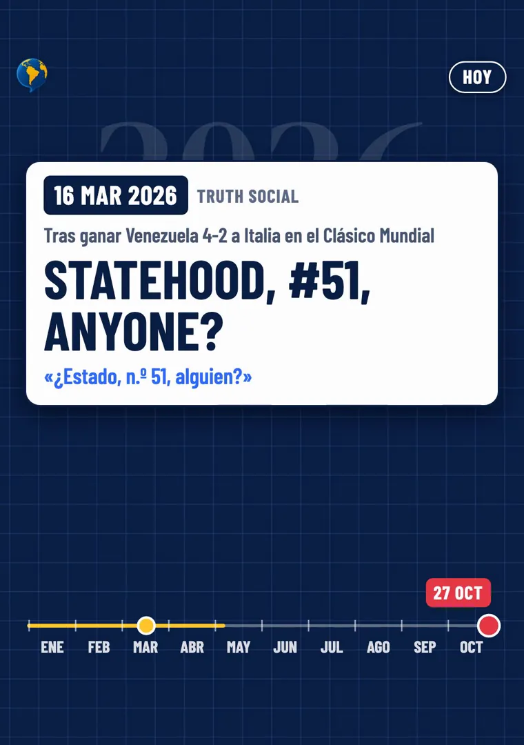 Tarjeta con la publicación de Trump del 16 de marzo de 2026, «STATEHOOD, #51, ANYONE?», sobre una línea de tiempo de 2026