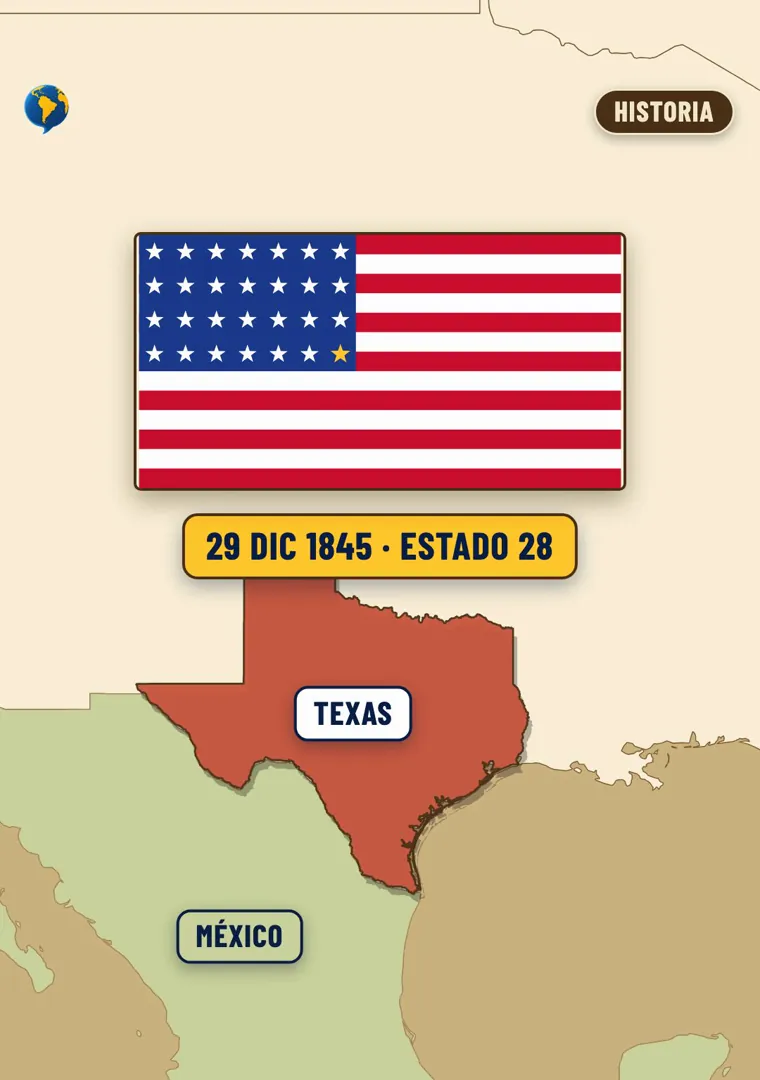 Mapa con Texas separado de México y, arriba, la bandera de EE. UU. con la etiqueta «29 dic 1845, estado 28»